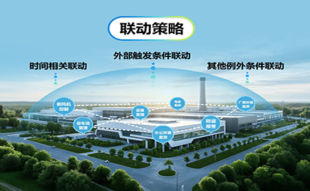 臺(tái)達(dá)3D零碳數(shù)字管理平臺(tái)：開啟園區(qū)運(yùn)營(yíng)新模式